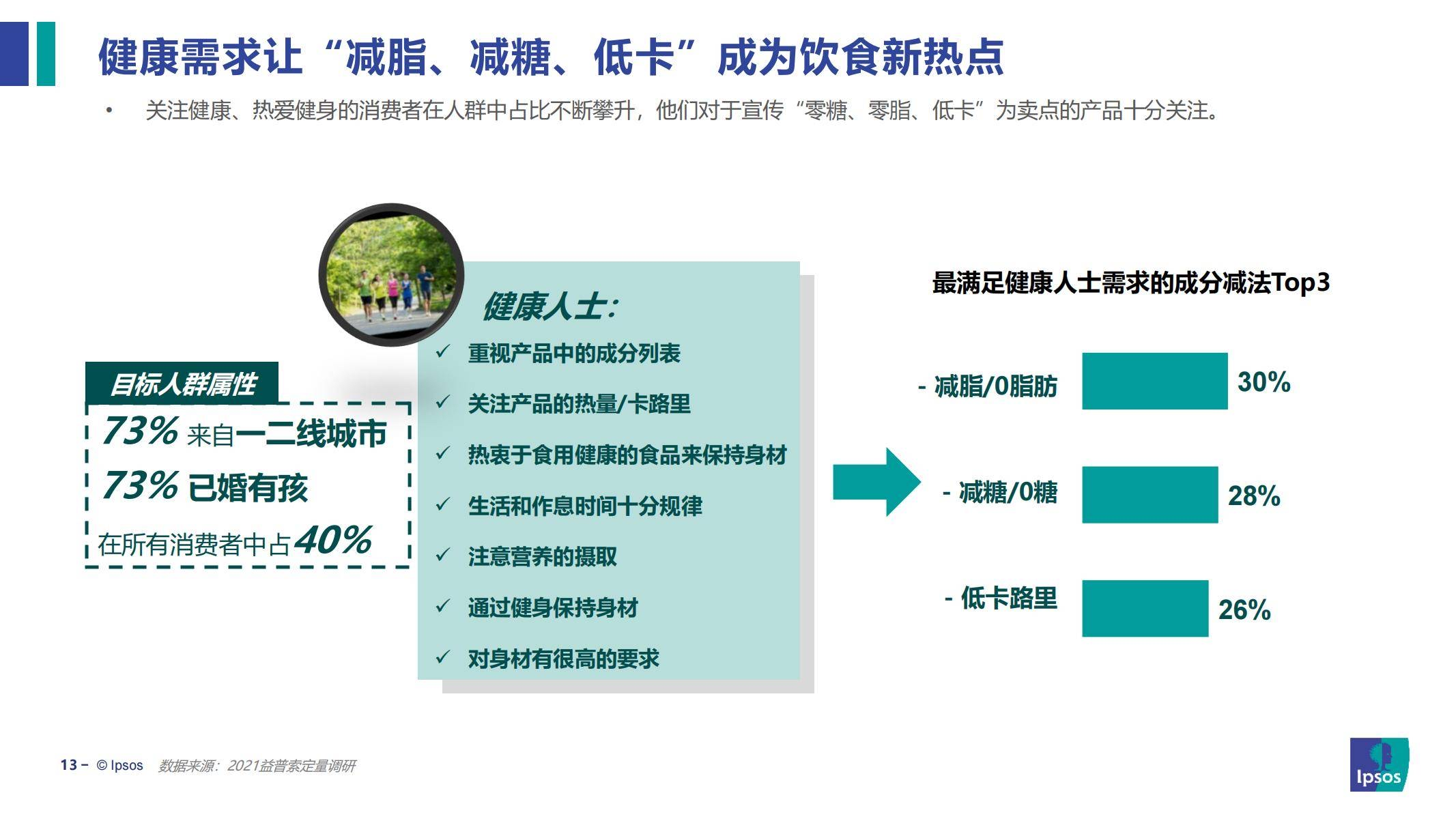 无糖酸奶未来如何竞争?