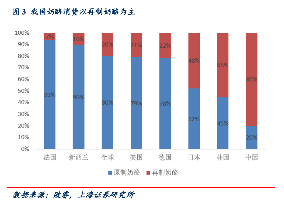 吸吸奶酪，又一奶酪新方向？
