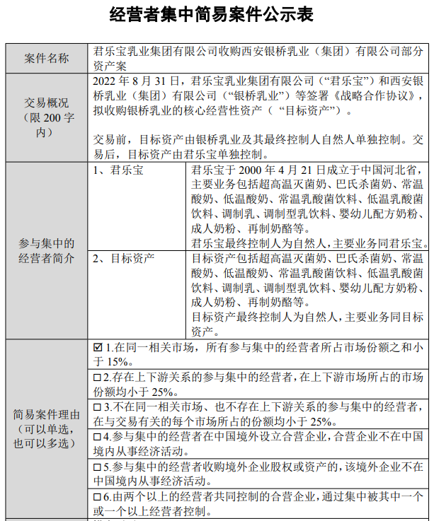 君乐宝收购陕西头部乳企银桥乳业，为2025年IPO赶进度？
