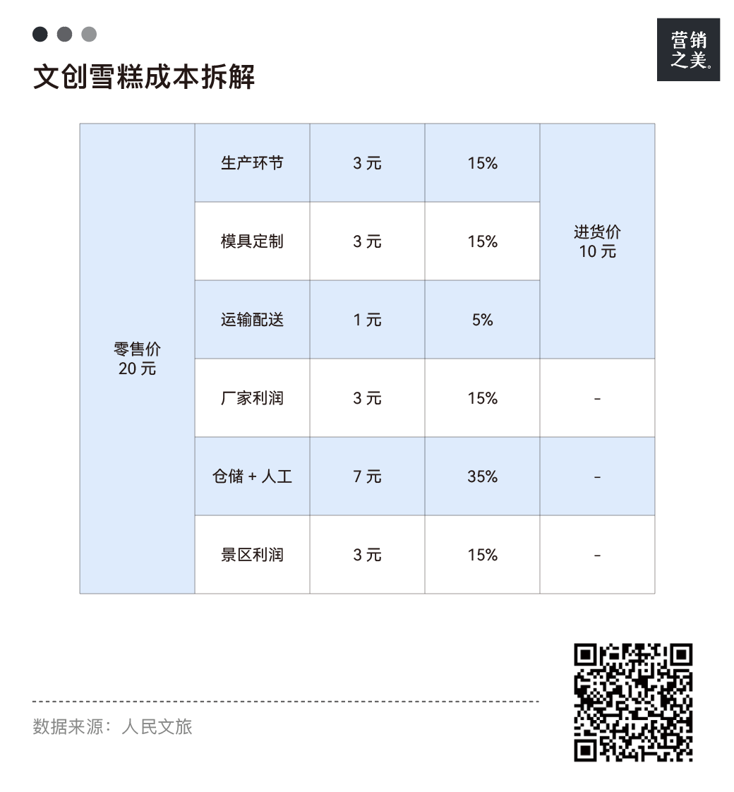 场景生意经:酒前一刻、景区酸奶、文创雪糕的秘密