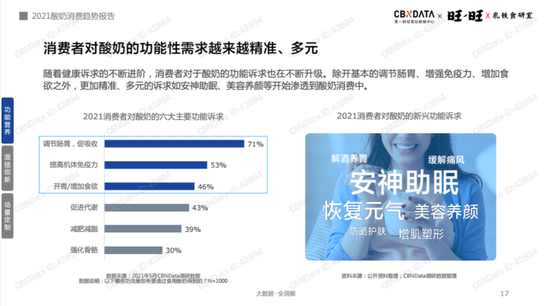 功能性酸奶为何吸引企业布局？