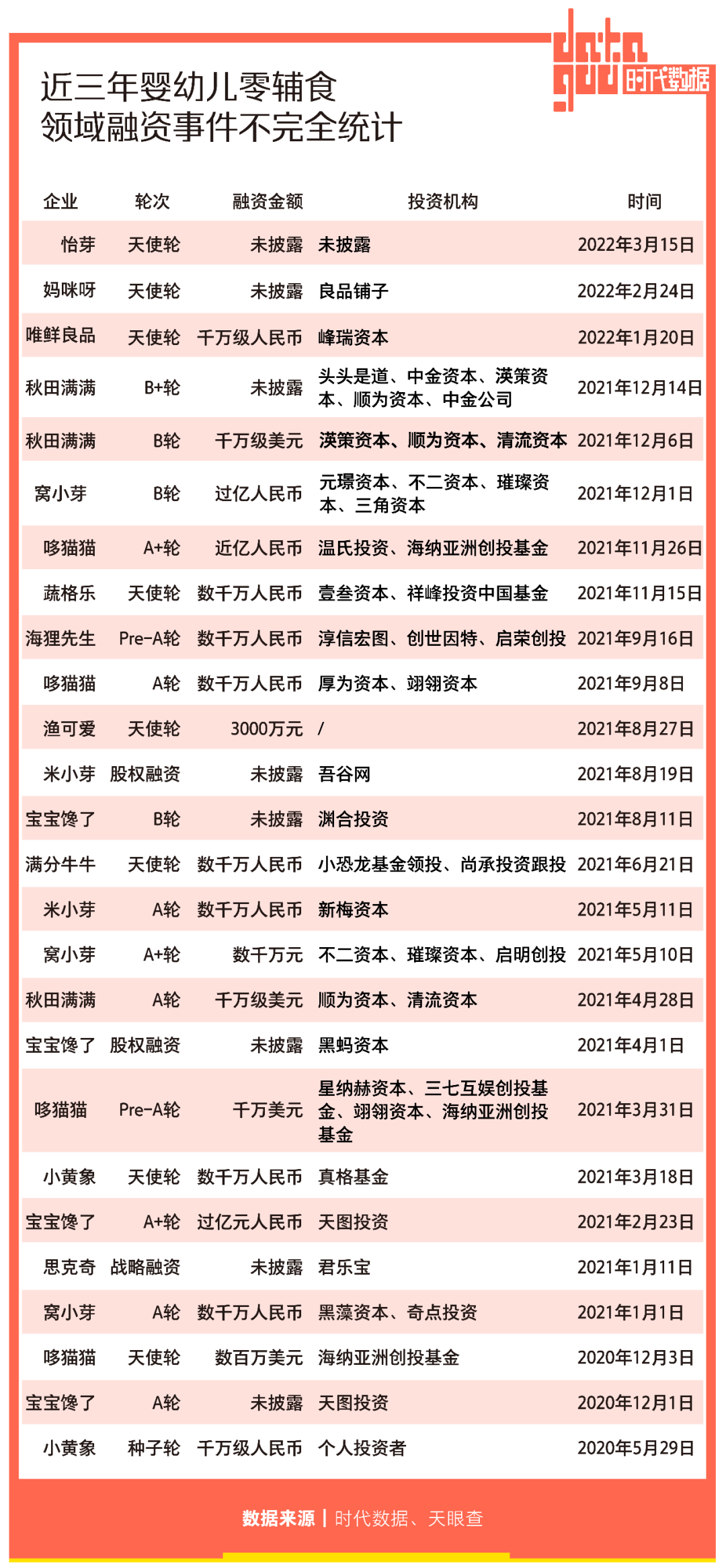 婴幼儿零辅食赛道增长强劲:90后追求科学喂娃,溶豆奶酪棒成新宠