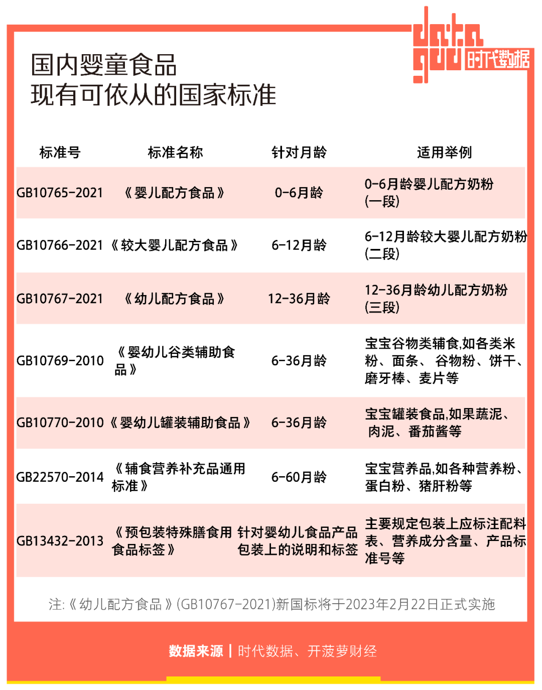 婴幼儿零辅食赛道增长强劲:90后追求科学喂娃,溶豆奶酪棒成新宠