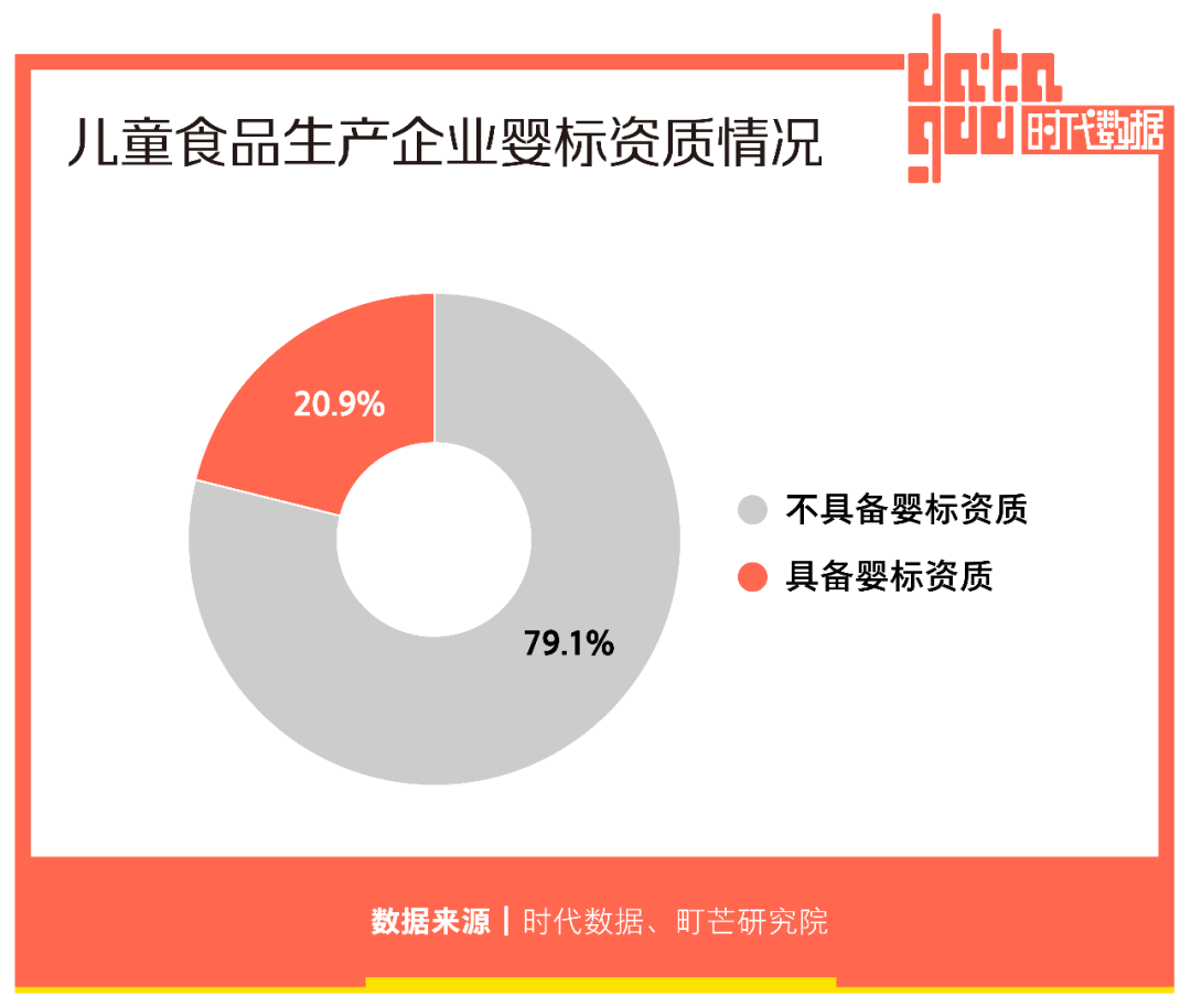 婴幼儿零辅食赛道增长强劲：90后追求科学喂娃，溶豆奶酪棒成新宠