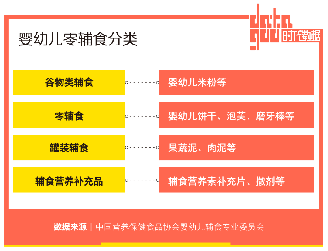 婴幼儿零辅食赛道增长强劲:90后追求科学喂娃,溶豆奶酪棒成新宠