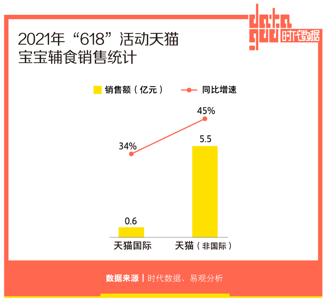 婴幼儿零辅食赛道增长强劲:90后追求科学喂娃,溶豆奶酪棒成新宠