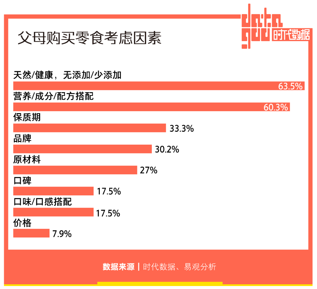婴幼儿零辅食赛道增长强劲:90后追求科学喂娃,溶豆奶酪棒成新宠