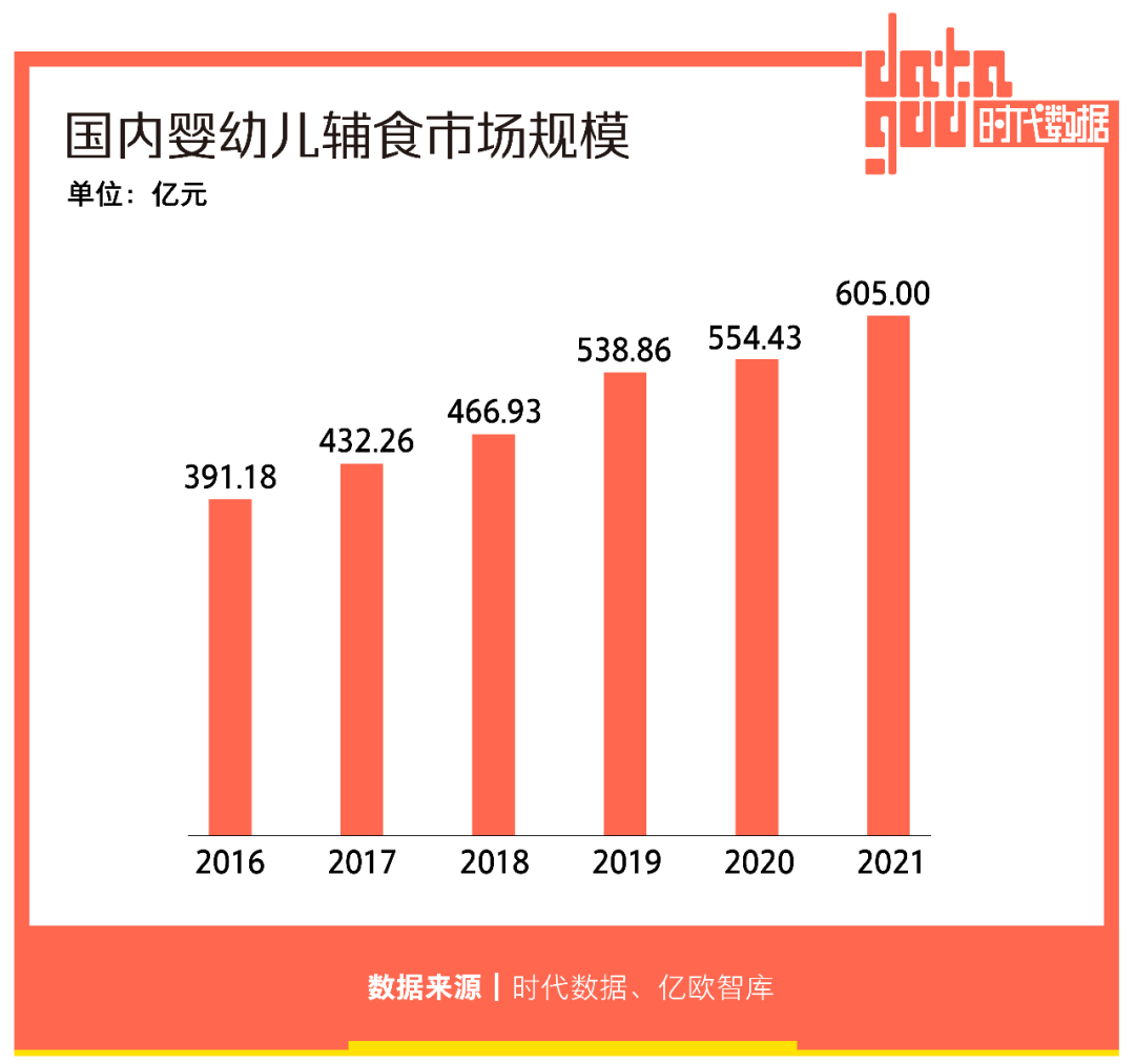 婴幼儿零辅食赛道增长强劲:90后追求科学喂娃,溶豆奶酪棒成新宠