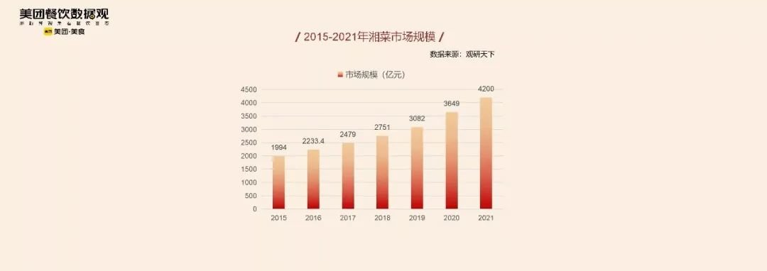 《2022川湘菜品类发展报告》的背后，带给复合调味品的思考