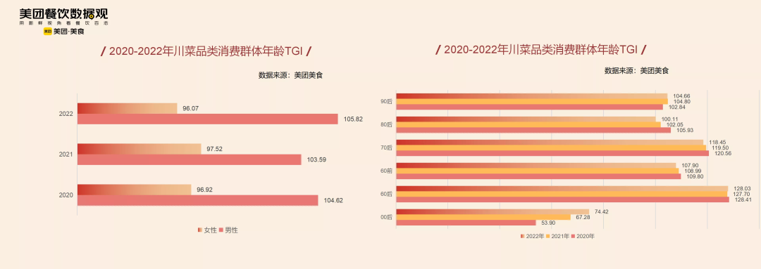 《2022川湘菜品类发展报告》的背后，带给复合调味品的思考