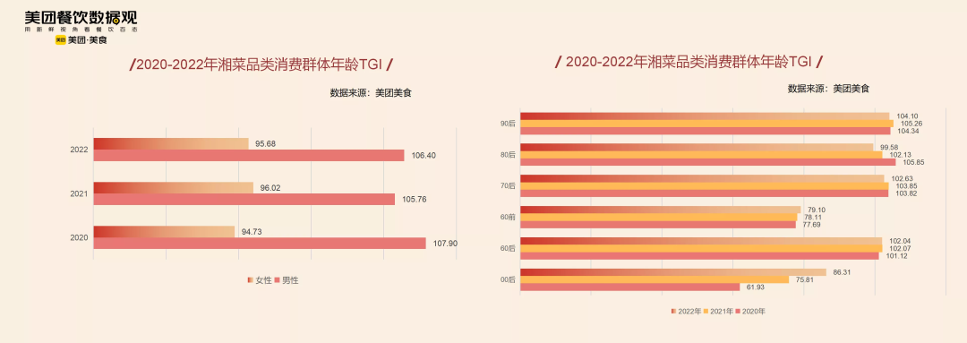 《2022川湘菜品类发展报告》的背后，带给复合调味品的思考