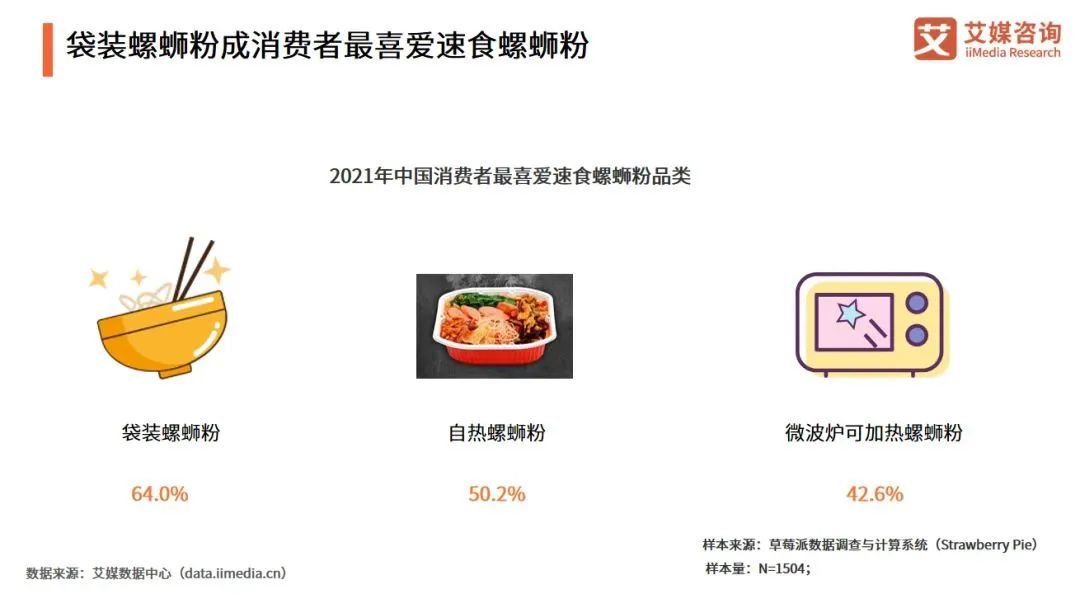 爆红3年，螺蛳粉还香吗？
