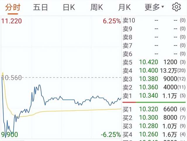 上市就破发，卫龙辣条估值打4折，刘卫平280亿财富大缩水