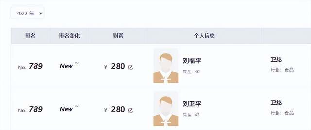 上市就破发，卫龙辣条估值打4折，刘卫平280亿财富大缩水