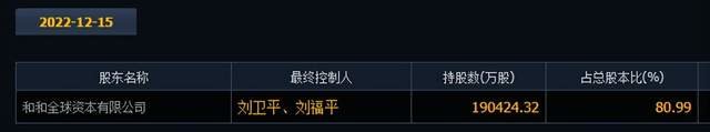 上市就破发，卫龙辣条估值打4折，刘卫平280亿财富大缩水