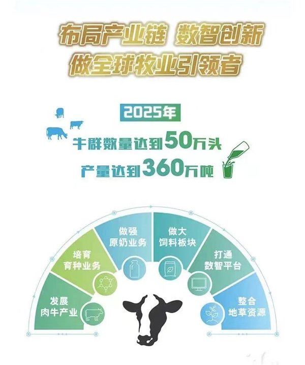 专访现代牧业总裁孙玉刚:砥砺深耕,载誉前行