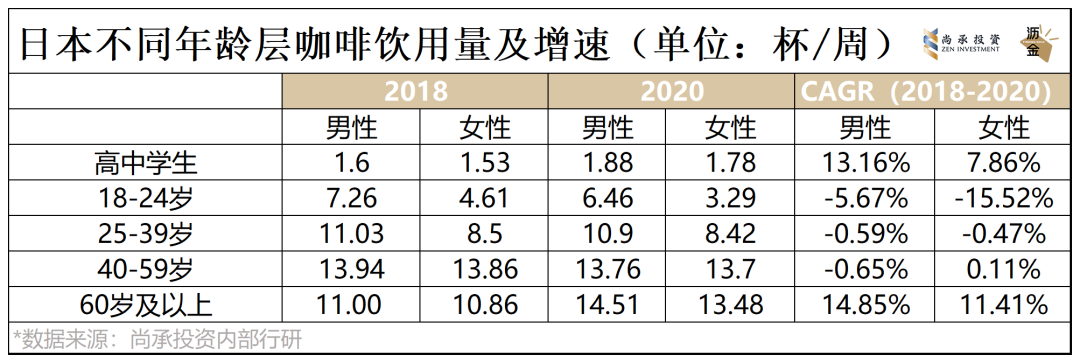 深度 | 连锁咖啡黄金期,已来!
