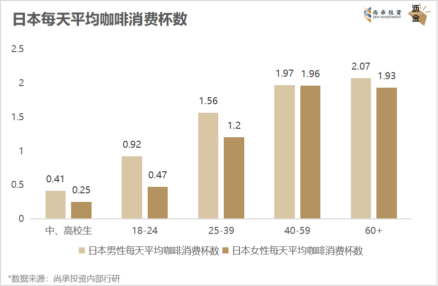深度 | 连锁咖啡黄金期,已来!