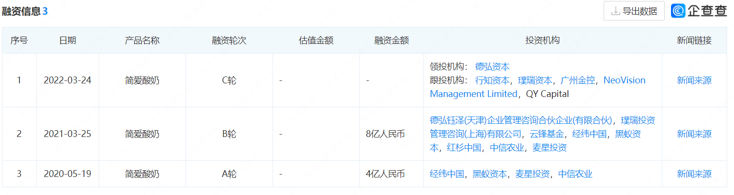 酸奶“卷”向高端，这门生意是否好做？