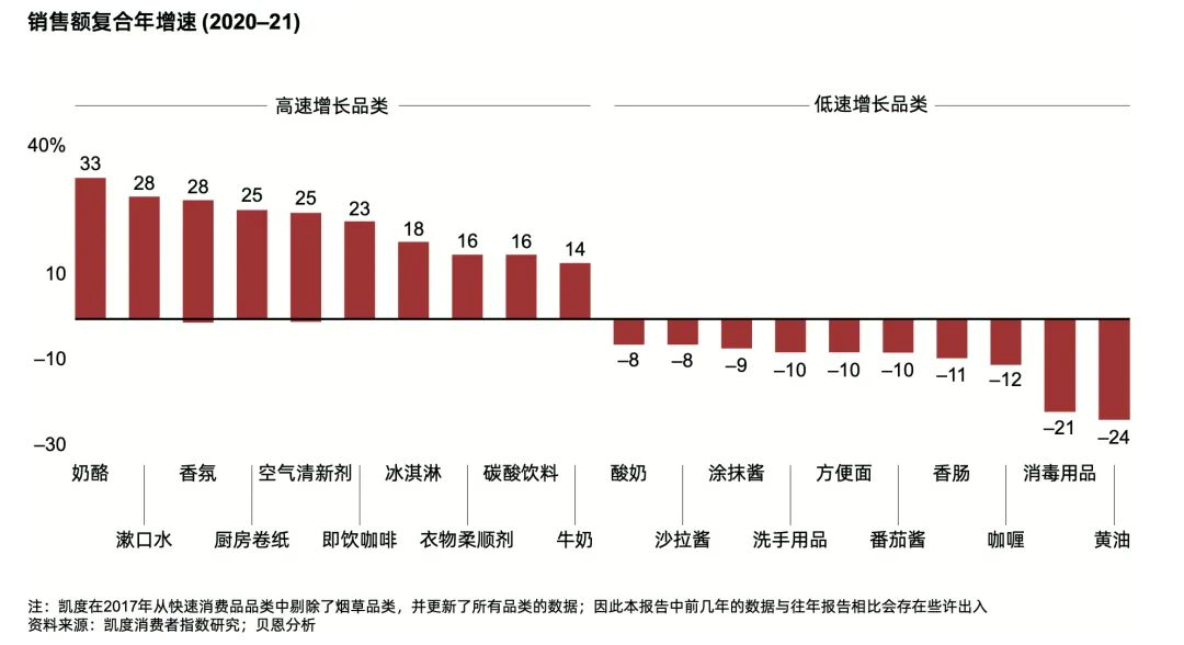 酸奶“卷”向高端，这门生意是否好做？
