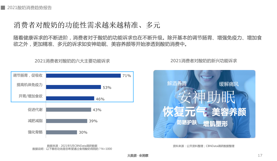 酸奶“卷”向高端，这门生意是否好做？