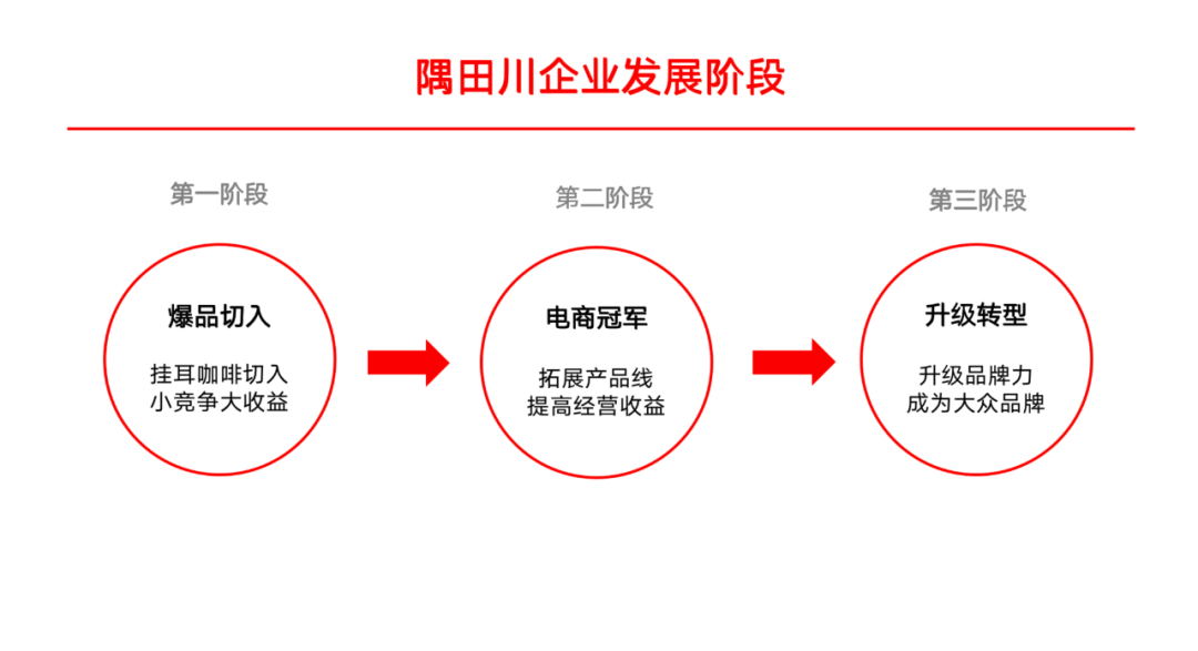 隅田川咖啡案例完整复盘