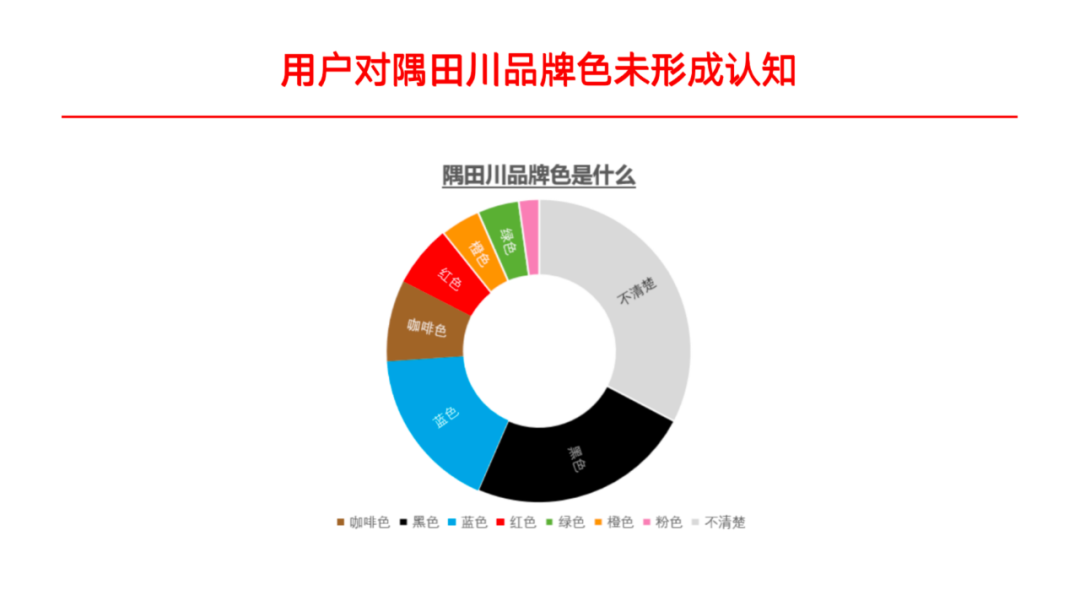 隅田川咖啡案例完整复盘