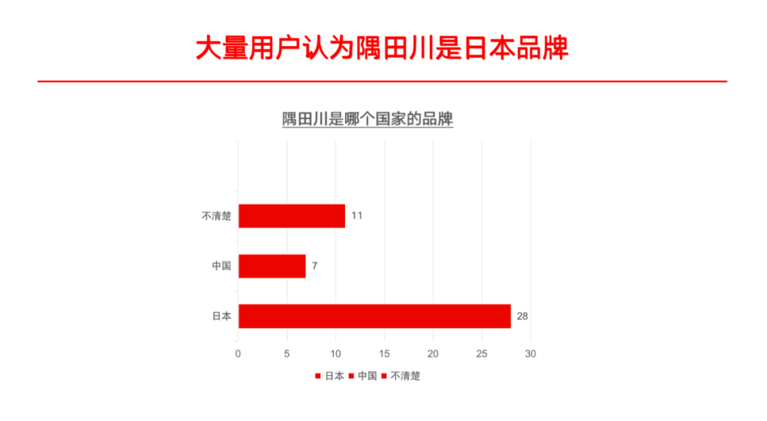 隅田川咖啡案例完整复盘