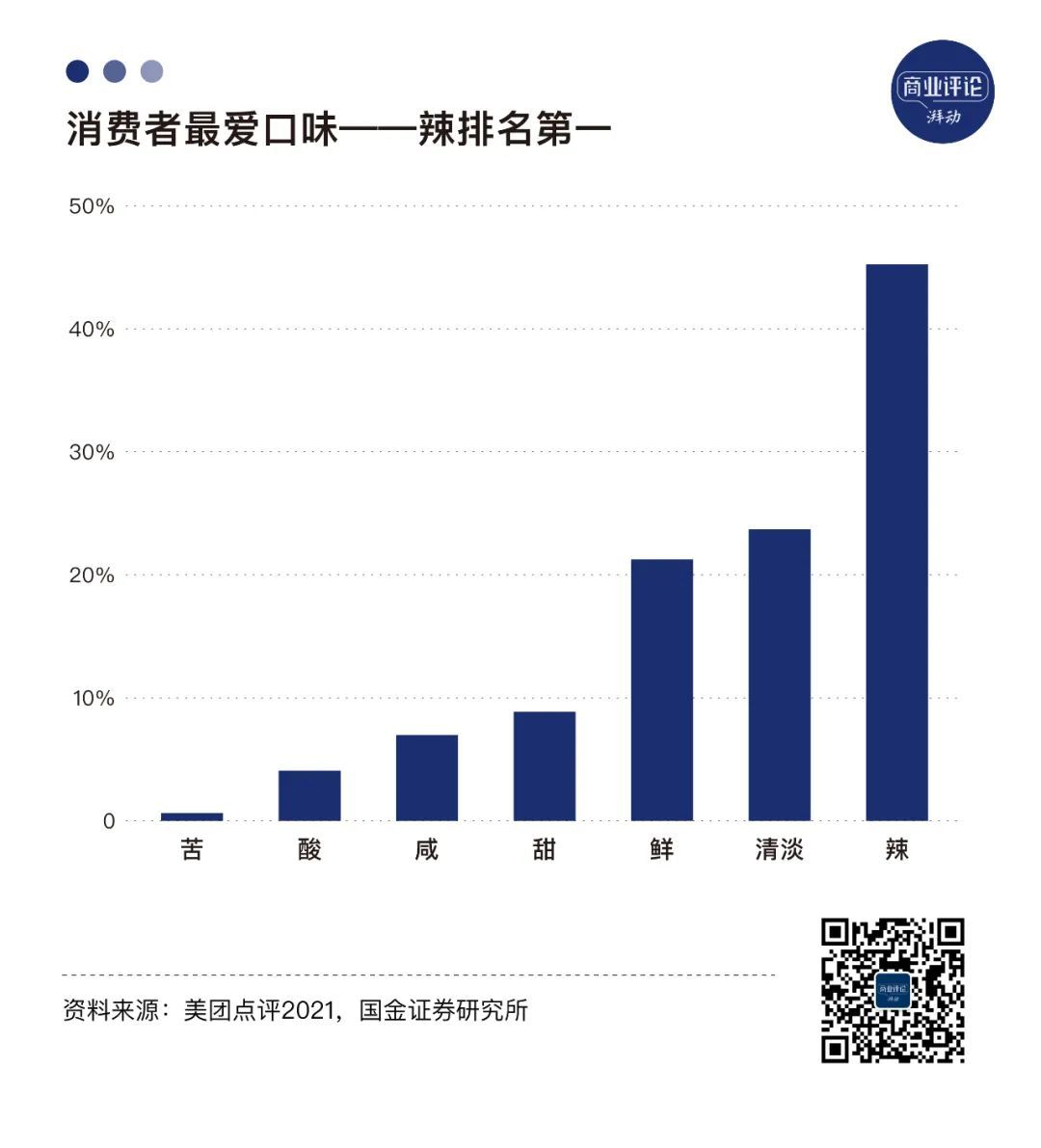 四川调料生意,养活5家年入10亿的企业