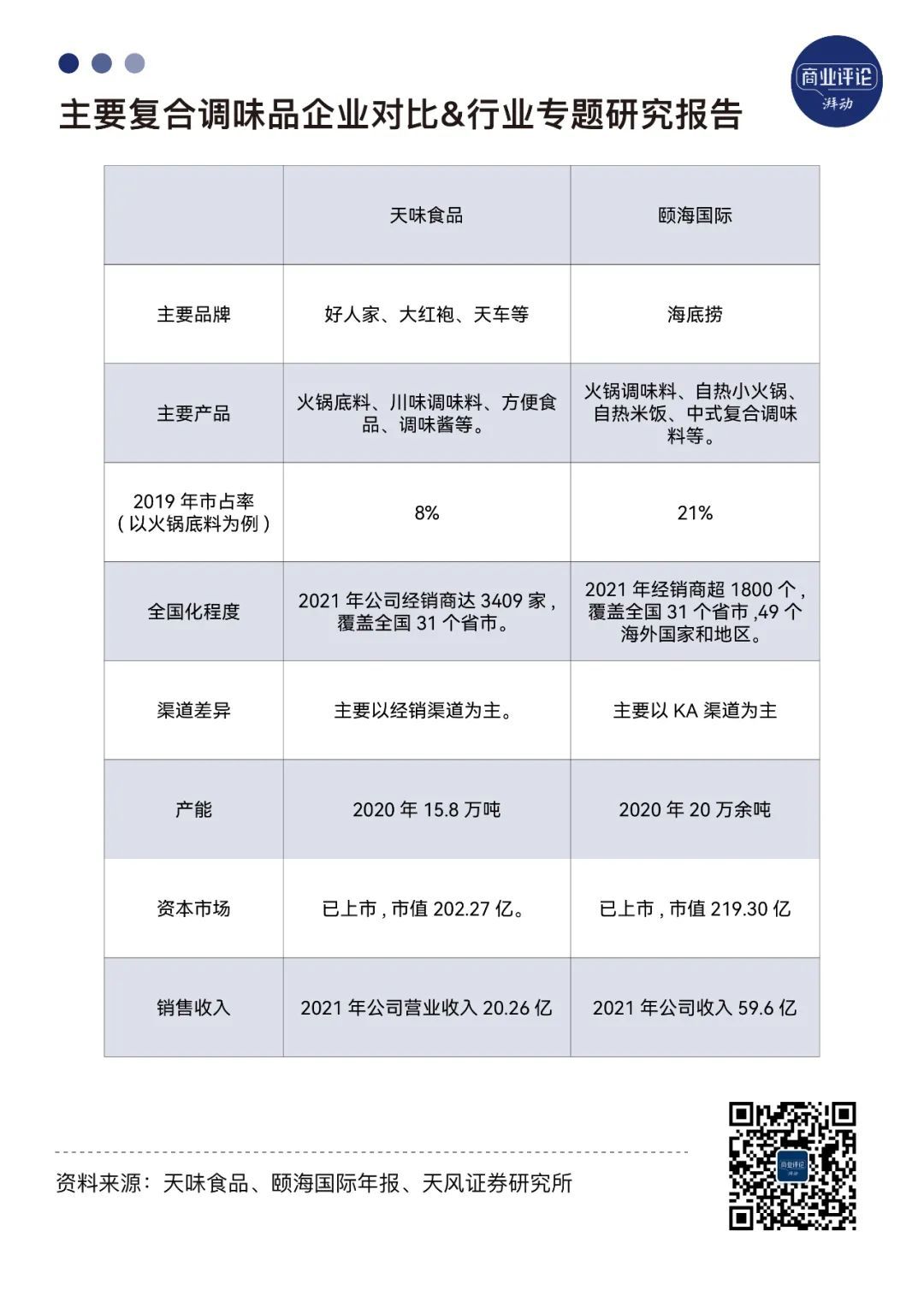 四川调料生意,养活5家年入10亿的企业