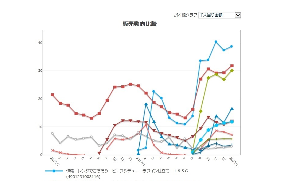 一人食再度翻红，9000万独居人口、超2亿单身人群能带来哪些新商机?