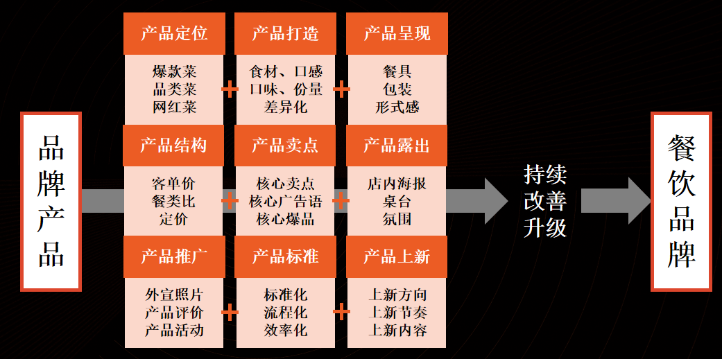 三把刀CEO翱少:餐饮的“黄金十年”刚开始 九项全能是“必备武器”