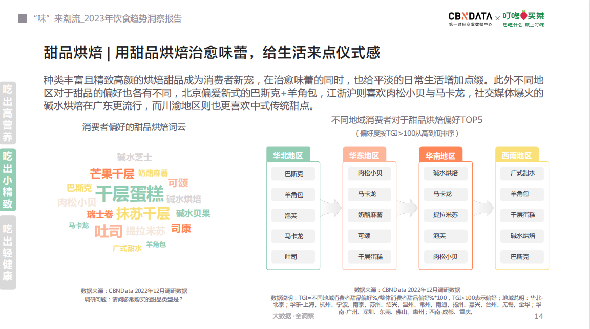 叮咚买菜《饮食趋势洞察报告》:00后成新晋“微醺派”,95后打工人咖啡不离手