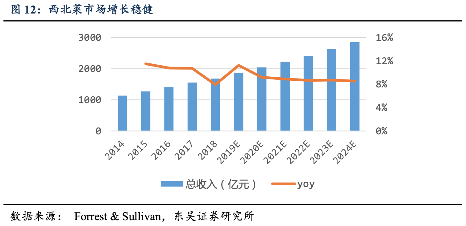 西贝贾国龙变卦:启动三年上市计划,西北菜龙头多元化难行