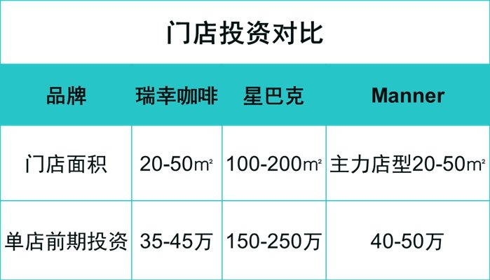 没有陆正耀的瑞幸咖啡
