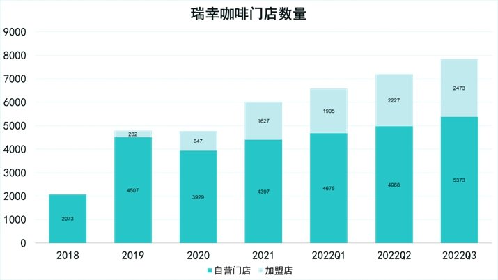 没有陆正耀的瑞幸咖啡