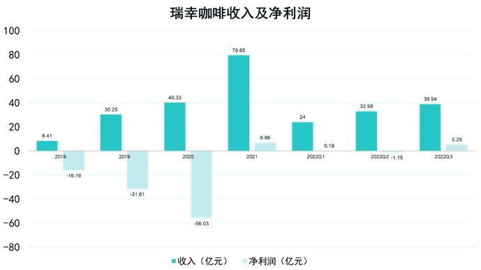 没有陆正耀的瑞幸咖啡