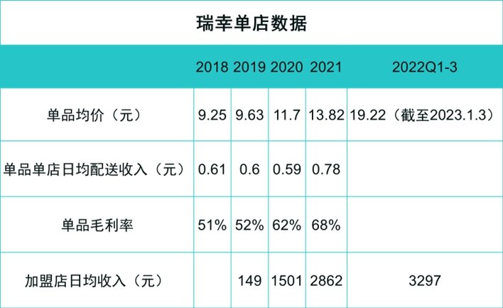 没有陆正耀的瑞幸咖啡