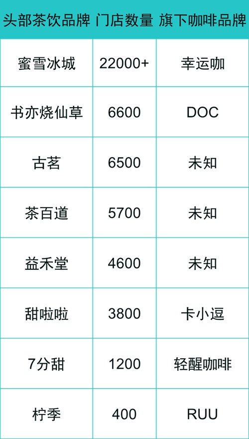 没有陆正耀的瑞幸咖啡