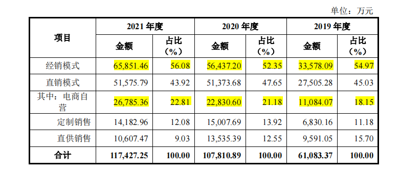 麻六记销量暴涨李子柒不甘示弱,背后代工都是这家?