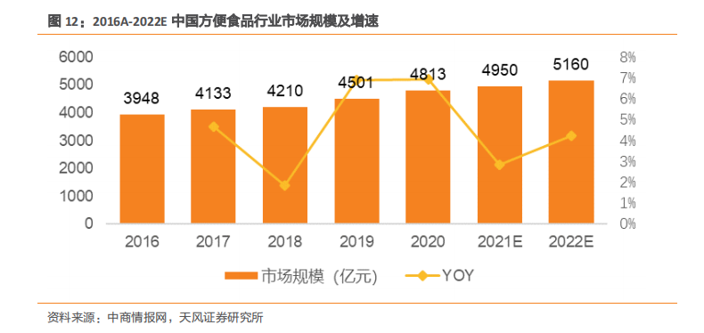 麻六记销量暴涨李子柒不甘示弱,背后代工都是这家?
