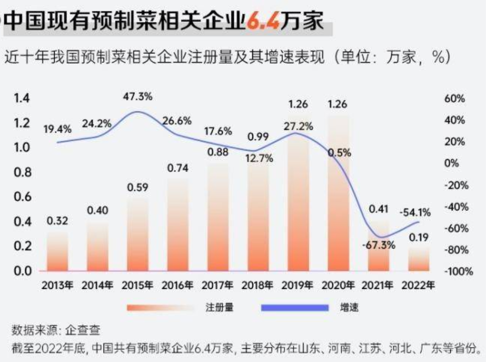 预制菜再次稳占春节餐桌,小众特色年菜“反套路”上位