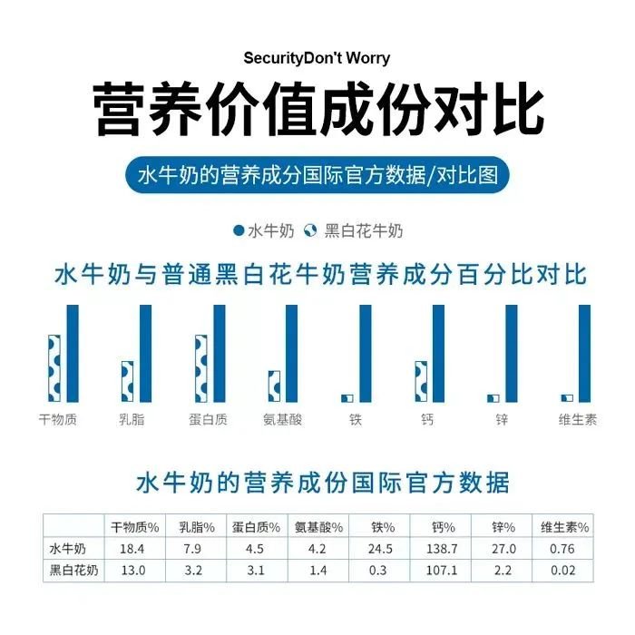 水牛奶火到咖啡店,但会像螺蛳粉一样走向全国吗?