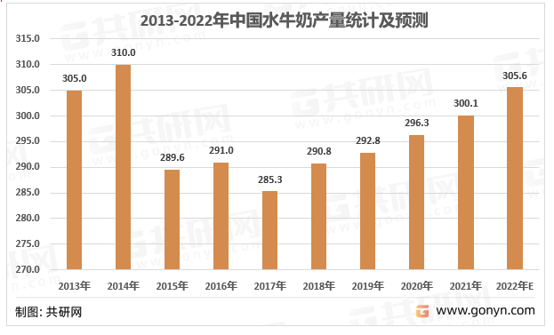 水牛奶火到咖啡店,但会像螺蛳粉一样走向全国吗?