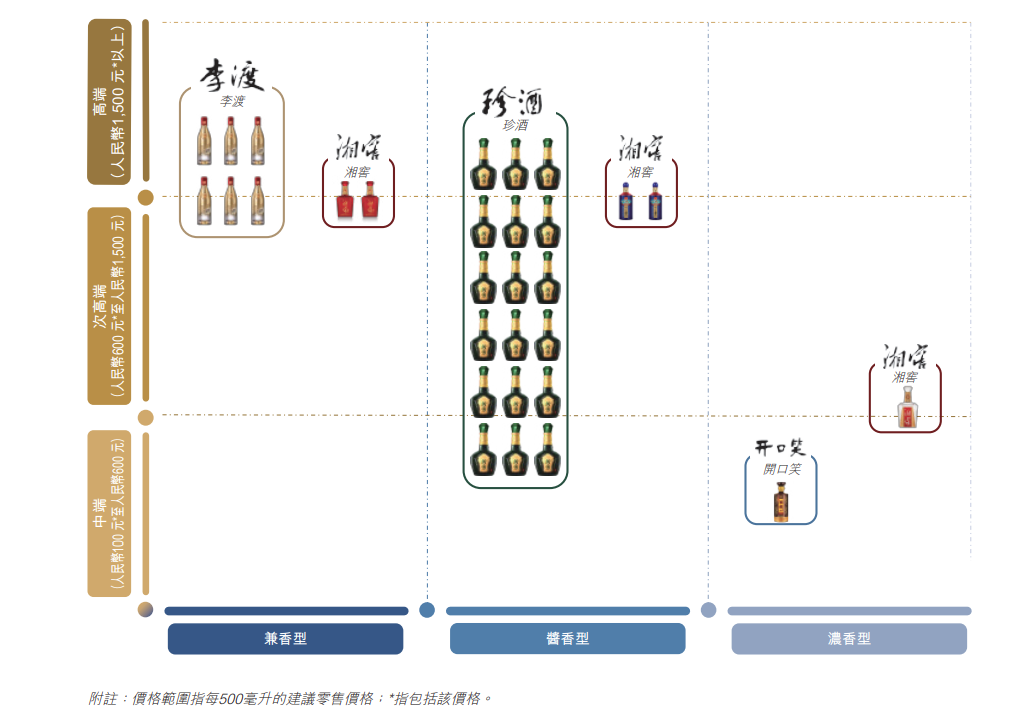 民营酒业品牌珍酒李渡冲刺IPO,港股或迎首支白酒股