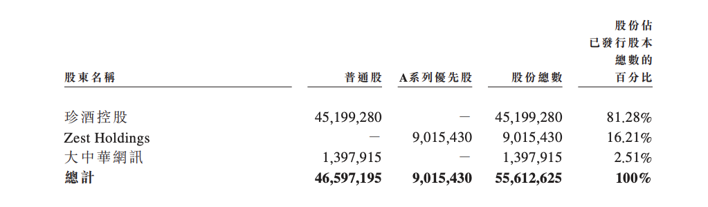 民营酒业品牌珍酒李渡冲刺IPO,港股或迎首支白酒股
