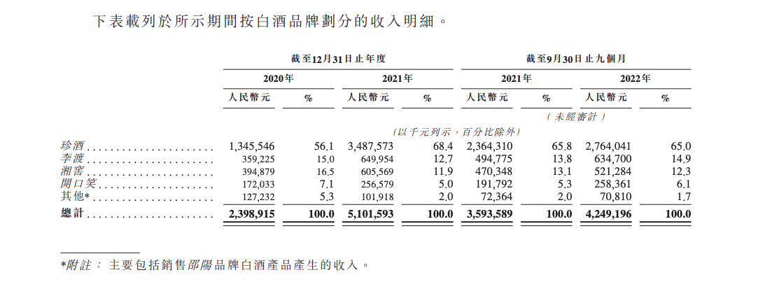 民营酒业品牌珍酒李渡冲刺IPO,港股或迎首支白酒股