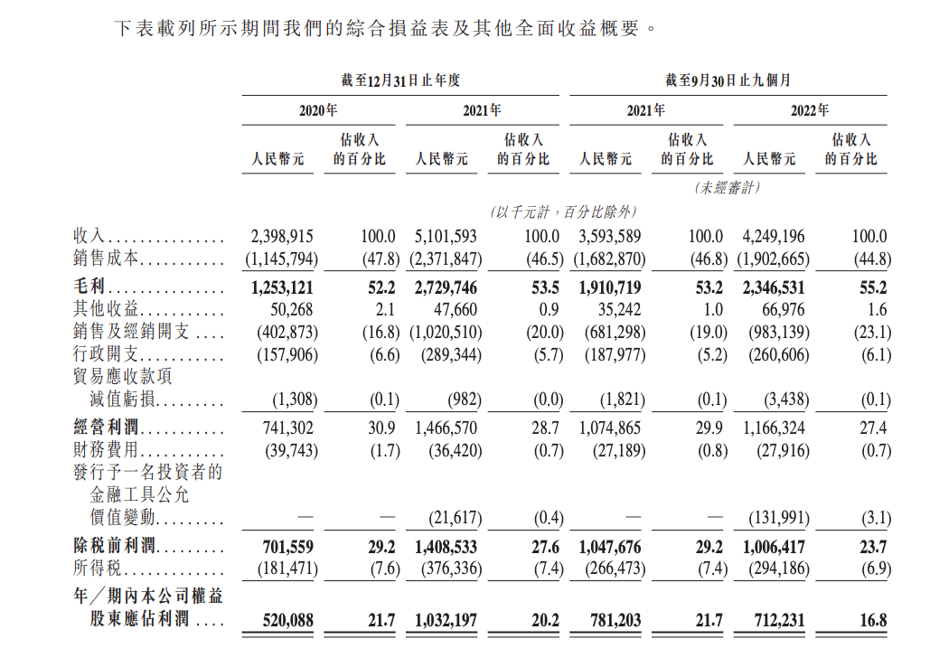 民营酒业品牌珍酒李渡冲刺IPO,港股或迎首支白酒股