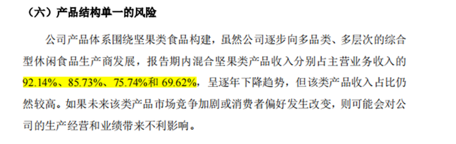 沃隆食品的IPO之路,荆棘丛生