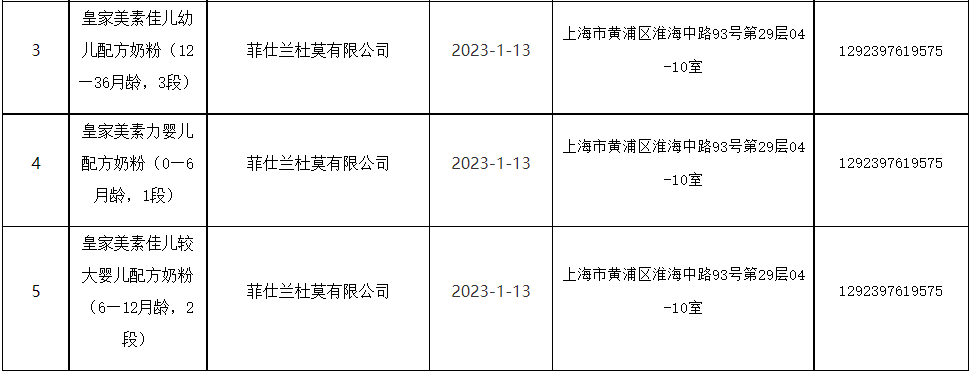 菲仕兰再添新筹码，在华两大奶粉系列通关“新国标”